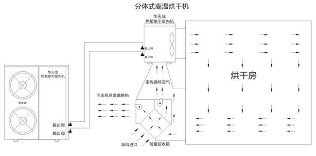 空氣能熱泵技術原理