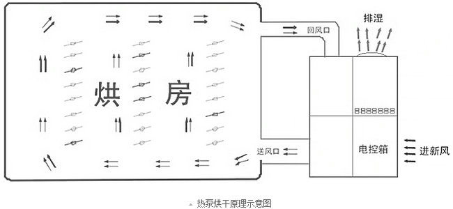 空氣能熱泵技術原理