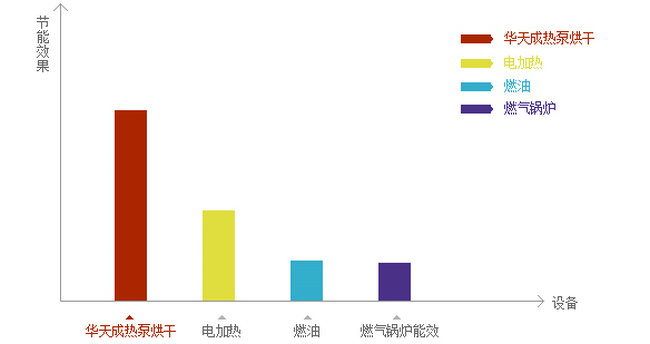 空氣能熱泵技術原理