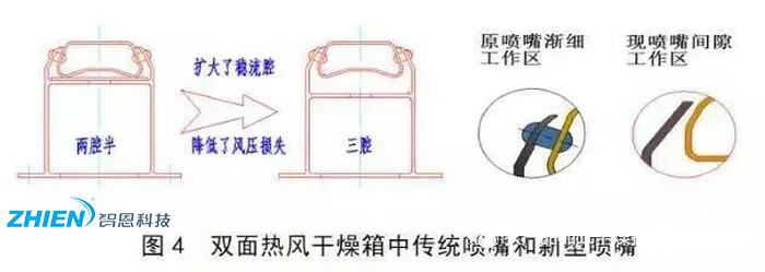 熱風(fēng)干燥系統(tǒng)的原理、組成、應(yīng)用組成